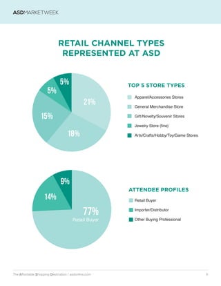 ASD Brand Overview 2018 | PDF