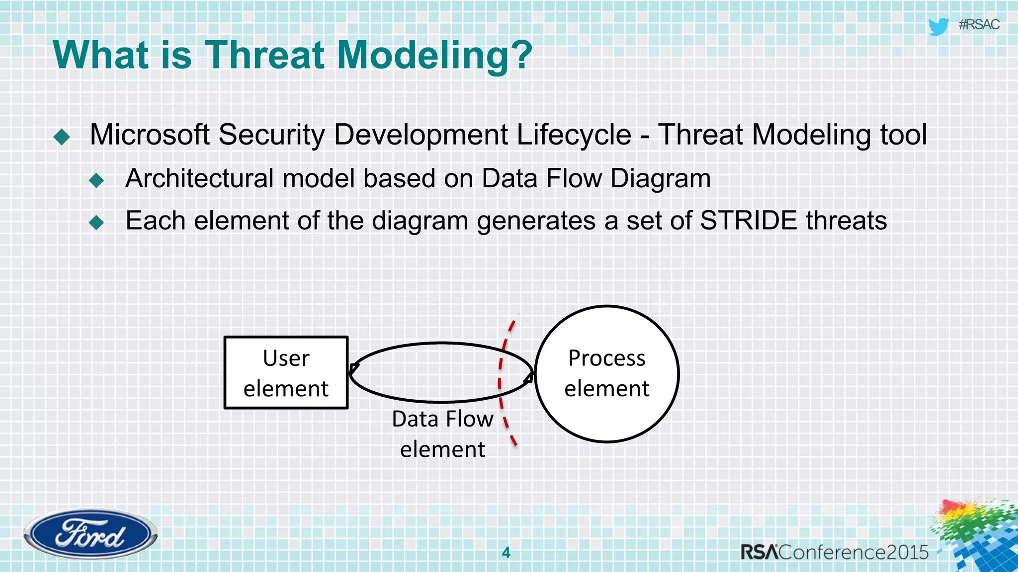 #RSAC
What is Threat Modeling?
4
 Microsoft Security Development Lifecycle - Threat Modeling tool
 Architectural model based on Data Flow Diagram
 Each element of the diagram generates a set of STRIDE threats
Process
element
User
element
Data Flow
element
 