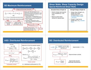 - 65 -
SD Maximum Reinforcement
Design with Boundary Elements?
No
Is
1 OR 3 AND 3
AND
0.10 : Geometrically symmetrical walls
0.05 : Geometrically unsymmetrical walls
No boundary
elements
required
Design boundary
elements per TMS
402 Section 9.3.6.6.2
Design with TMS 402 Section 9.3.3.2.
Area of flexural tensile reinforcement ≤ area
required to maintain axial equilibrium under
the following conditions
A strain gradient corresponding to in
masonry and in tensile reinforcement
Axial forces from loading combination D +
0.75L + 0.525QE .
Compression reinforcement, with or
without lateral restraining reinforcement,
can be included.
Is ⁄ 1 ?
= 1.5
Ordinary reinforced walls: = 1.5
Intermediate reinforced walls: = 3
Special reinforced walls: = 4
Yes No
Yes
Yes No
- 66 -
Shear Walls: Shear Capacity Design
Special Reinforced Shear Walls
Strength Design (Chapter 9)
Allowable Stress (Chapter 8)
• Seismic design load required
to be increased by 1.5 for
shear
• Masonry shear stress
reduced for special walls
• Design shear strength, ,
greater than shear
corresponding to 1.25
(increases shear at least
1.39 times)
• Except need not be
greater than 2.5 . (doubles
shear)
- 67 -
ASD: Distributed Reinforcement
Calculate
Is ?
YES
Solve for ,
∗
NO
Compression controls
6
1
3 3
,
∗
1
2
1
2
1
Determine from the quadratic equation
1
3 3 6
6
0
,
∗
1
2 1
1
1
2
1
Tension controls
∗
= distributed reinforcement (in.2/ft)
- 68 -
SD: Distributed Reinforcement
Assume tension controls
2 2
⁄
0.8
,
0.8 ⁄
,
∗ ,
0.65
Approximate required
distributed reinforcement
Approximate 0.9
 
