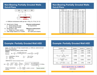 - 21 -
Non-Bearing Partially Grouted Walls
Out-of-Plane
s
b’
b
d
a
t
f
As
= effective compressive width per bar = min{ , 6 , 72 in} (5.1.2)
A. Neutral axis in flange:
a. Almost always the case
b. Design for solid section
B. Neutral axis in web
a. Design as a T-beam section
C. Often design based on a 1 ft width
Minimum reinforcement:
No requirements
Maximum reinforcement:
ASD: none
SD: Same as for beams
- 22 -
Non-Bearing Partially Grouted Walls
Out-of-Plane
Spacing
(inches)
Steel Area in2/ft
#3 #4 #5 #6
8 0.16 0.30 0.46 0.66
16 0.082 0.15 0.23 0.33
24 0.055 0.10 0.16 0.22
32 0.041 0.075 0.12 0.16
40 0.033 0.060 0.093 0.13
48 0.028 0.050 0.078 0.11
56 0.024 0.043 0.066 0.094
64 0.021 0.038 0.058 0.082
72 0.018 0.033 0.052 0.073
80 0.016 0.030 0.046 0.066
88 0.015 0.027 0.042 0.060
96 0.014 0.025 0.039 0.055
104 0.013 0.023 0.036 0.051
112 0.012 0.021 0.033 0.047
120 0.011 0.020 0.031 0.044
- 23 -
Example: Partially Grouted Wall ASD
Given: 8 in CMU wall; 16 ft high; Grade 60 steel, = 2000 psi; Lateral wind load
of = 30 psf (factored)
Required: Reinforcing (place in center of wall)
Solution:
= 0.45(2000psi) = 900 psi = 1.80 x 106 psi
= 32000 psi = 29 x 106 psi
= / = 16.1
Moment
Determine Assume compression controls
Check if compression
controls
Tension controls
3 3
. . . . .
⋅ .
.
. 0.346in.
. .
. .
0.091 0.312
.
.
6912
⋅ .
576
⋅
- 24 -
Example: Partially Grouted Wall ASD
Equation / Value Iteration 1 Iteration 2 Iteration 3
(in.) 0.346 0.699 0.709
0.091 0.183 0.183
, (in.2) 0.0584 0.0603 0.0603
,
(in.) 0.0784 0.0810 0.0810
2 (in.) 0.699 0.709 0.709
Use # 4 @ 40 inches (As = 0.060in2/ft)
(close enough)
 