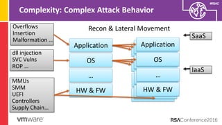 #RSAC
Complexity: Complex Attack Behavior
HW & FW
OS
Application
Operatin
g
Applicati
on
MMUs
SMM
UEFI
Controllers
Supply ...