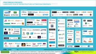 #RSAC
Distinct Technologies
The trademarks specified above are trademarks or registered trademarks of their respective owners. This slide is
intended for informational purposes only and does not represent any endorsement
 