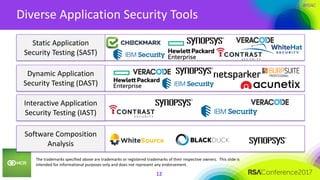 #RSAC
Diverse Application Security Tools
12
Static Application
Security Testing (SAST)
Dynamic Application
Security Testing (DAST)
Interactive Application
Security Testing (IAST)
Software Composition
Analysis
The trademarks specified above are trademarks or registered trademarks of their respective owners. This slide is
intended for informational purposes only and does not represent any endorsement.
 
