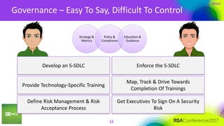 #RSAC
Governance – Easy To Say, Difficult To Control
15
Develop an S-SDLC Enforce the S-SDLC
Provide Technology-Specific Training
Map, Track & Drive Towards
Completion Of Trainings
Define Risk Management & Risk
Acceptance Process
Get Executives To Sign On A Security
Risk
Strategy &
Metrics
Policy &
Compliance
Education &
Guidance
 