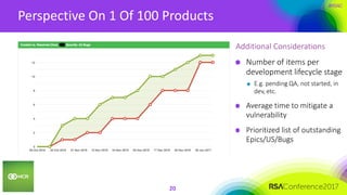 #RSAC
Perspective On 1 Of 100 Products
20
Additional Considerations
Number of items per
development lifecycle stage
E.g. pending QA, not started, in
dev, etc.
Average time to mitigate a
vulnerability
Prioritized list of outstanding
Epics/US/Bugs
 