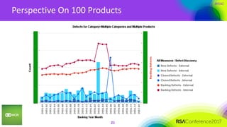 #RSAC
Perspective On 100 Products
21
 