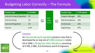 #RSAC
Budgeting Labor Correctly – The Formula
27
Product Type % Of R&D
Internet-Facing & Regulated 2%
Internet-Facing 1%
Internal & Regulated 1%
Internal 0.3%
Product Type % Of AppSec
Program Manager 20%
Risk & Compliance 10%
Architecture 23%
Engineering 47%
R&D
Labor
Count
Example
An Internet-facing & regulated product suite that is
developed by an org size of 1000 employees needs:
2% X 1000 = 20 App Sec Team Members, consisting
of 4 PM, 2 R&C, 4.6 Architects and 9.4 Engineers
 
