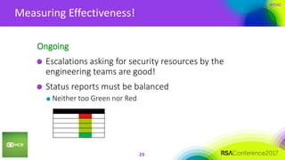 #RSAC
Measuring Effectiveness!
29
Ongoing
Escalations asking for security resources by the
engineering teams are good!
Status reports must be balanced
Neither too Green nor Red
 