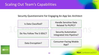 #RSAC
Scaling Out Team’s Capabilities
32
Security Questionnaire For Engaging An App Sec Architect
10 Yes/No Questions
Is Data Classified?
Do You Follow The S-SDLC?
Data Encryption?
Handle Sensitive Data
Related To PII/PCI?
Security Automation
Integrated Into Pipeline?
Consumer-Facing Mobile
App?
 