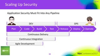 #RSAC
Scaling Up Security
34
Application Security Must Fit Into Any Pipeline
Plan Code Build Test Release Deploy Operate
DEV OPS
Continuous Delivery
Continuous Integration
Agile Development
 