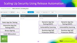 #RSAC
Scaling Up Security Using Release Automation
35
Static App Sec Testing
Interactive App Sec
Testing (IAST)
Binary Signing
Code Obfuscation
Dynamic App Sec
Testing (DAST)
Vulnerability Scanning
Dynamic App Sec
Testing (DAST)
Vulnerability Scanning
Runtime App Self
Protection (RASP)
Runtime App Self
Protection (RASP)
 