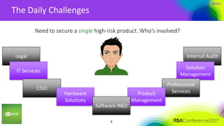 #RSAC
Legal Internal Audit
The Daily Challenges
4
IT Services
CISO
Solution
Management
Hardware
Solutions
Professional
ServicesProduct
Management
Software R&D
Need to secure a single high-risk product. Who’s involved?
 