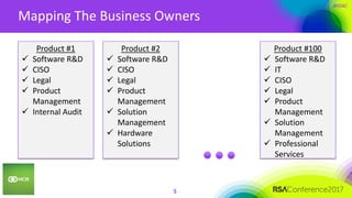 #RSAC
Mapping The Business Owners
5
Product #1
 Software R&D
 CISO
 Legal
 Product
Management
 Internal Audit
Product #2
 Software R&D
 CISO
 Legal
 Product
Management
 Solution
Management
 Hardware
Solutions
Product #100
 Software R&D
 IT
 CISO
 Legal
 Product
Management
 Solution
Management
 Professional
Services
 