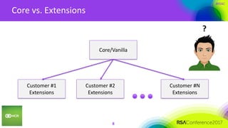 #RSAC
Core vs. Extensions
8
Customer #1
Extensions
Customer #N
Extensions
Core/Vanilla
Customer #2
Extensions
?
 
