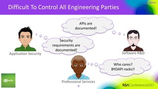 #RSAC
Difficult To Control All Engineering Parties
9
Security
requirements are
documented!
APIs are
documented!
Who cares?
BYOAPI rocks!!
Software R&D
Professional Services
Application Security
 