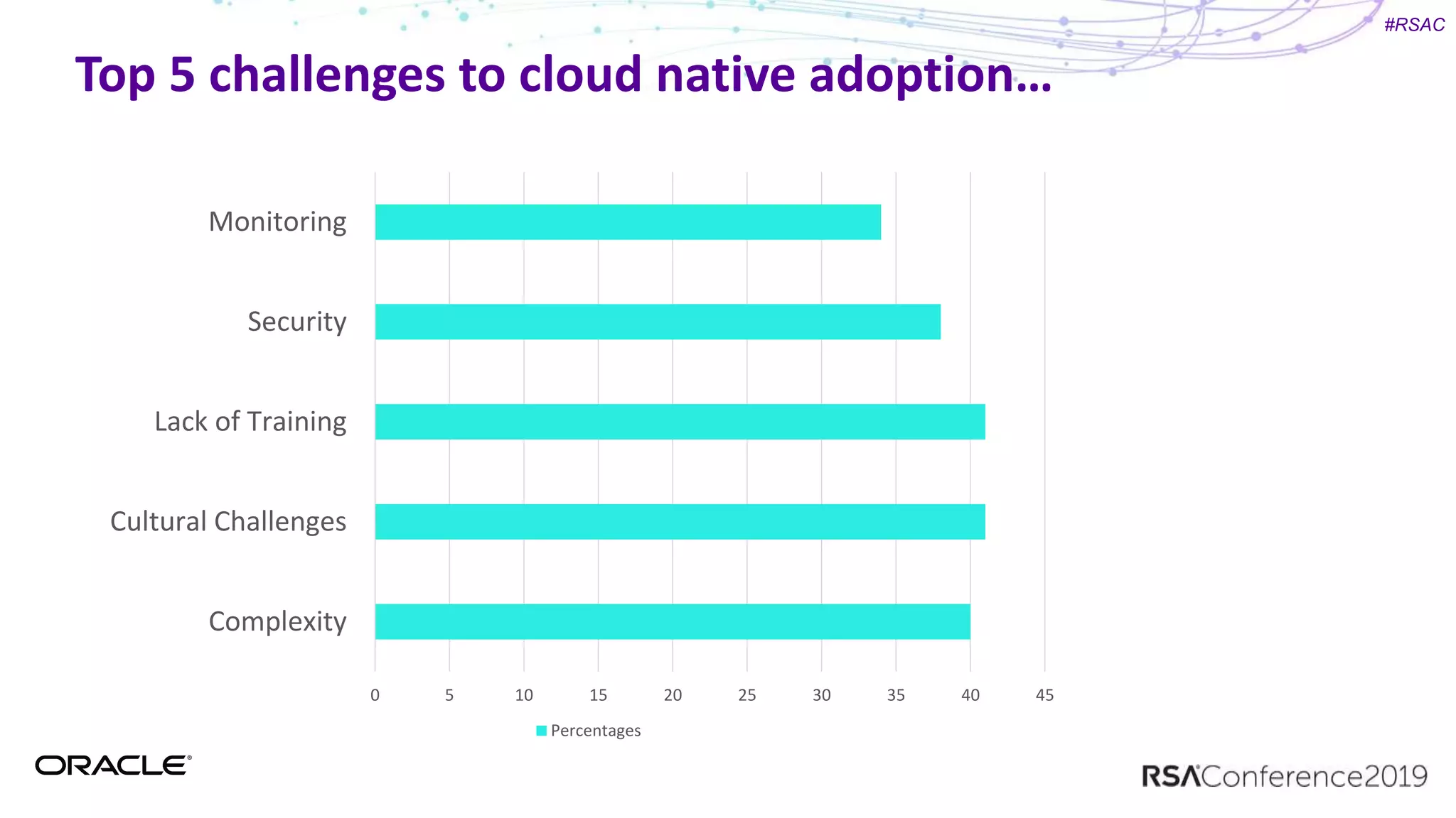 #RSAC
Top 5 challenges to cloud native adoption…
0 5 10 15 20 25 30 35 40 45
Complexity
Cultural Challenges
Lack of Training
Security
Monitoring
Percentages
 