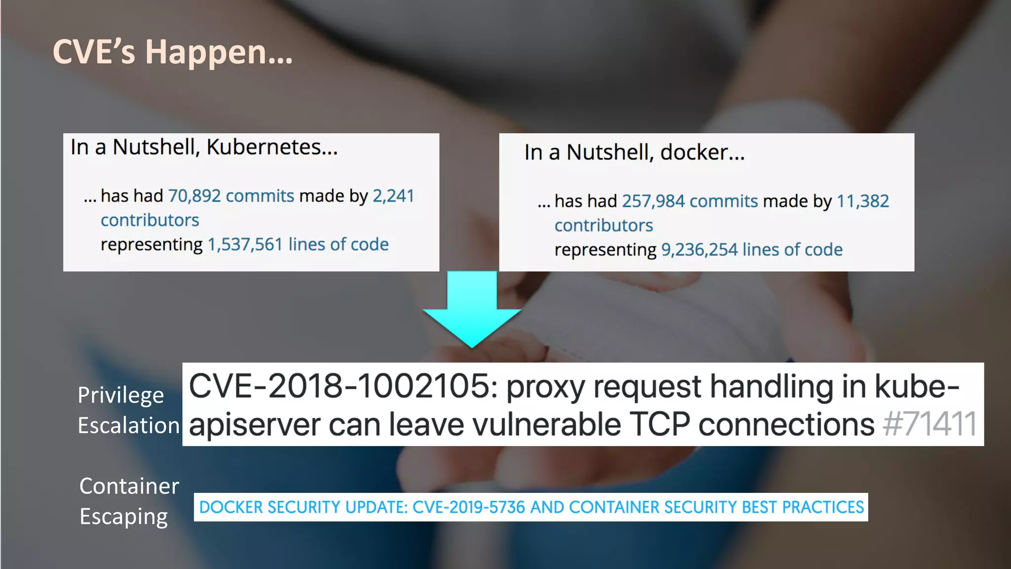 #RSAC
CVE’s Happen…
Container
Escaping
Privilege
Escalation
 