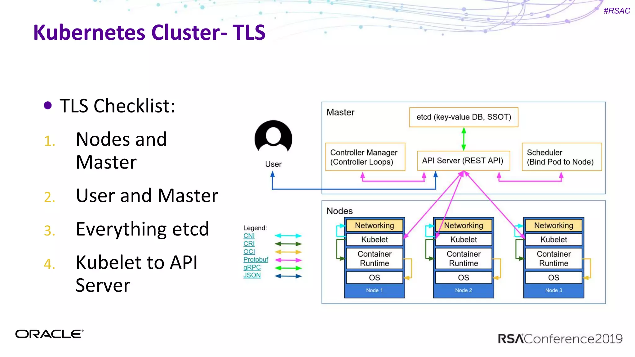 #RSAC
Kubernetes Cluster- TLS
TLS Checklist:
1. Nodes and
Master
2. User and Master
3. Everything etcd
4. Kubelet to API
Server
 