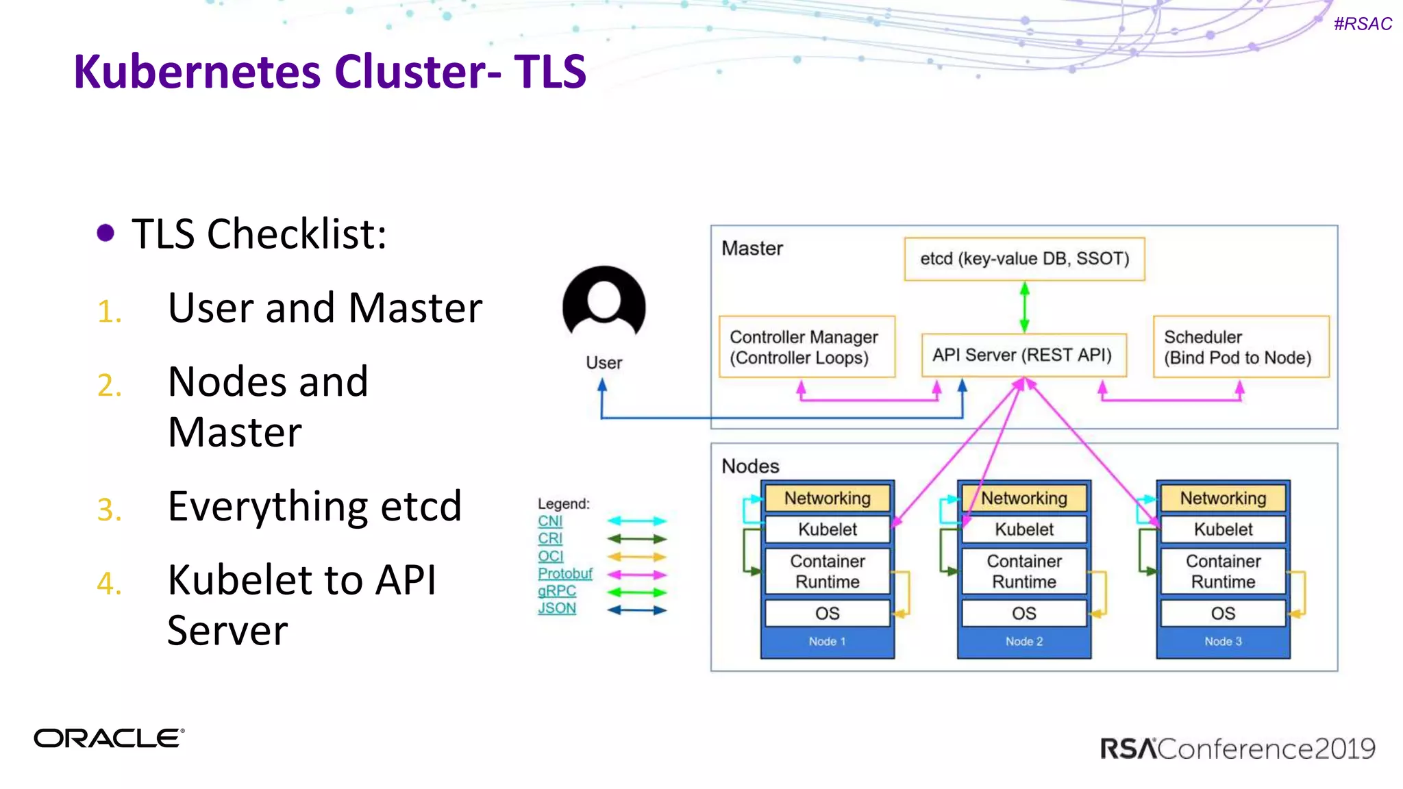 #RSAC
Kubernetes Cluster- TLS
TLS Checklist:
1. User and Master
2. Nodes and
Master
3. Everything etcd
4. Kubelet to API
Server
 