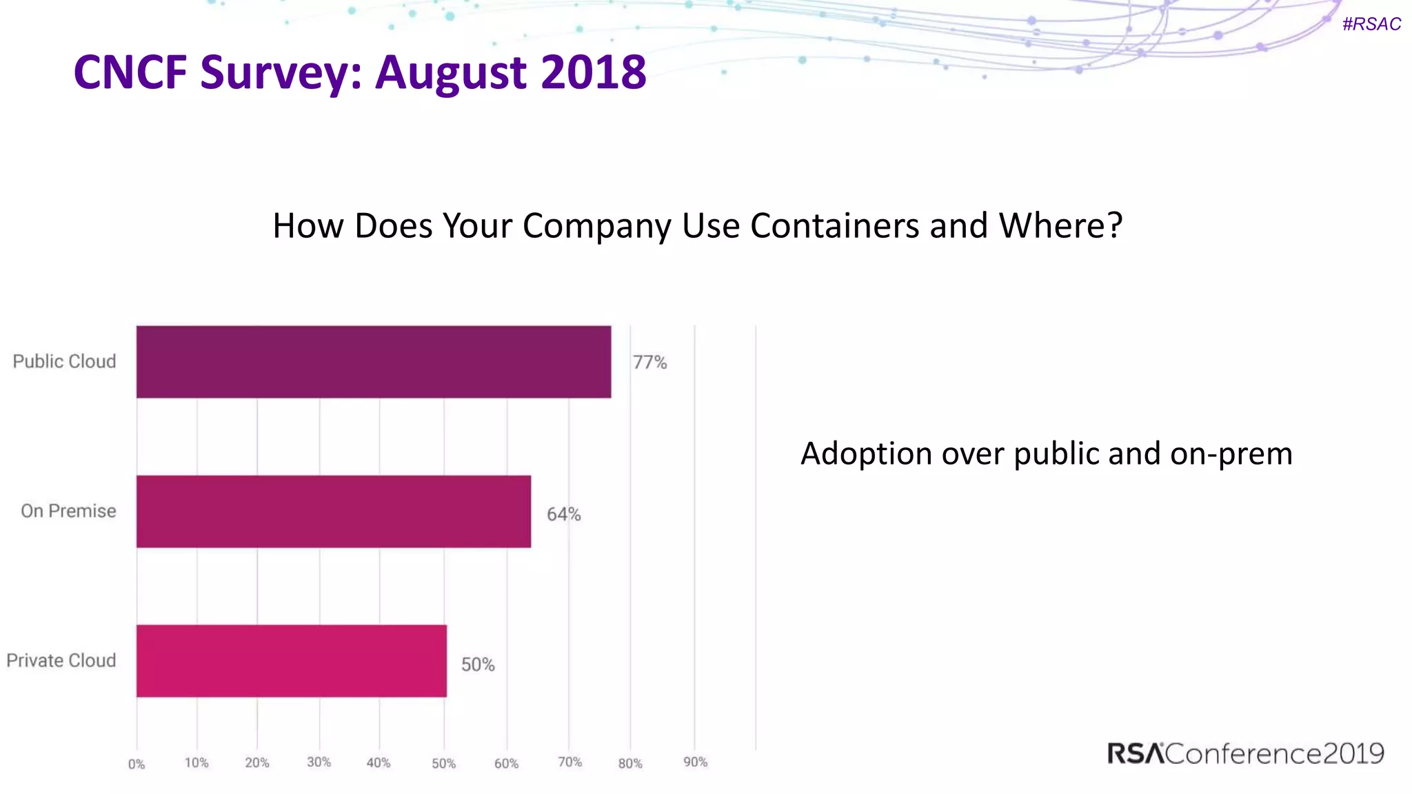 #RSAC
CNCF Survey: August 2018
How Does Your Company Use Containers and Where?
Adoption over public and on-prem
 