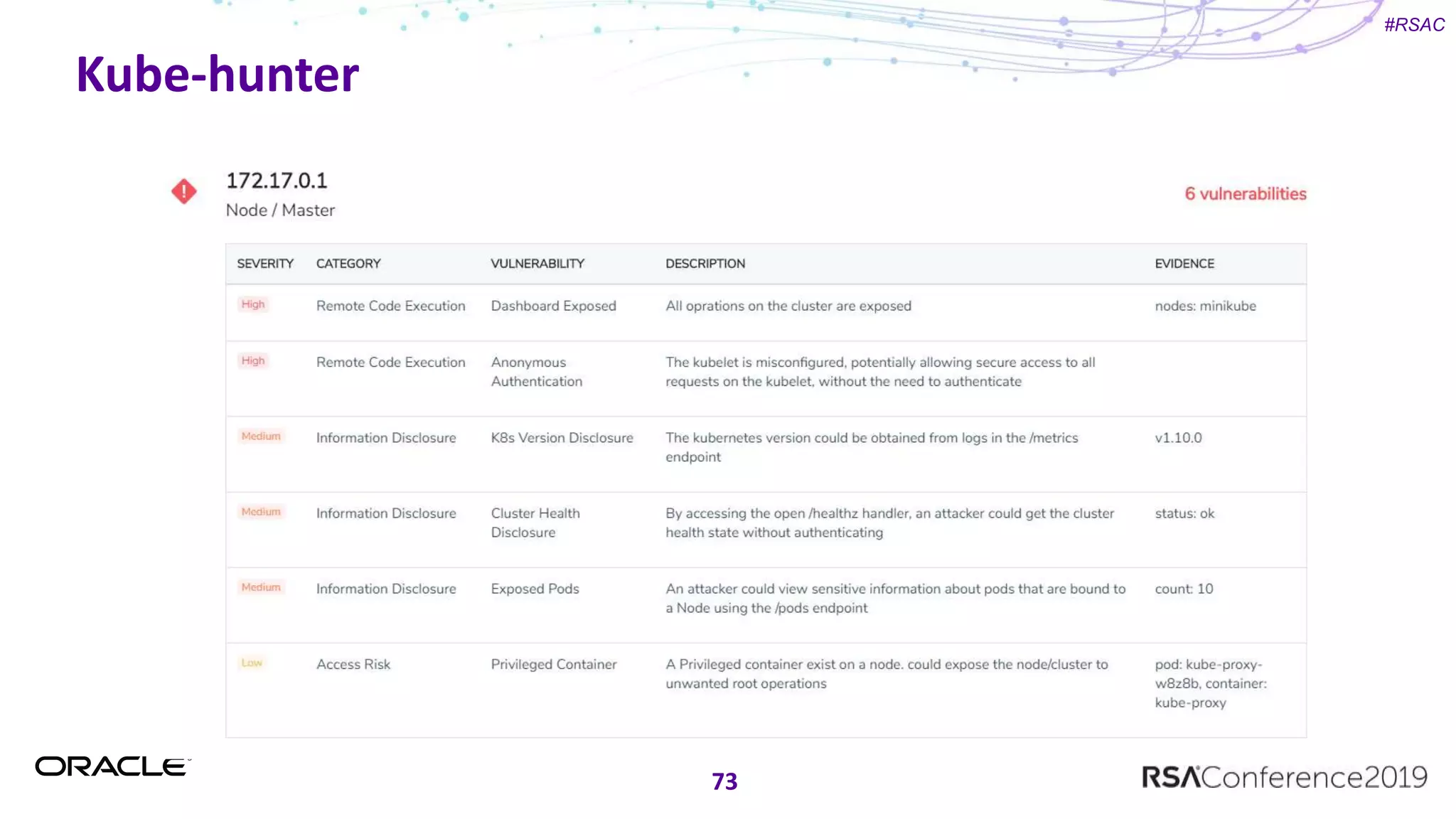#RSAC
Kube-hunter
73
 