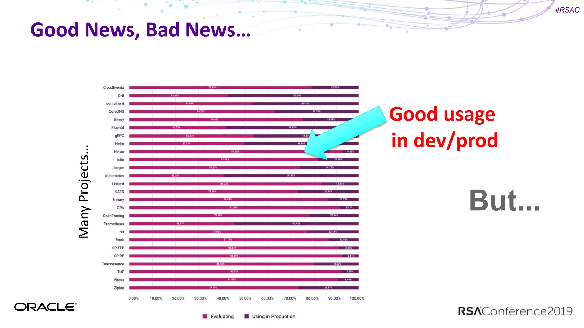 #RSAC
Good News, Bad News…
But...
ManyProjects…
Good usage
in dev/prod
 