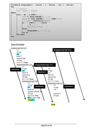 Page 21 sur 56
Trace d’exécution
Anagramme("iag",0,0)
i=1
s="iag"
c=0
tete""
queue"iag"
s"agi"
c0 = 3-1 Faux
Anagramme("agi",1,0)
i=1
s="agi" i=1
c=1 s="aig"
tete"a" c=1
queue"gi" tete"a"
s"aig" queue"ig"
c1 = 3-1 Faux s"agi"
Anagramme("aig",2,0) c1 = 3-1 Faux
i=1 Anagramme("agi",2,1)
s="aig" i=1
c=2 s="agi"
tete"ai" c=2
queue"g"tete"ag"
s"aig" queue"i"
c2 = 3-1 Vrai s"agi"
l1c2=3-1 Vrai
1)aigl2
2)agi
Procédure Anagramme(s : chaine ; c : Entier ; var l : Entier)
Var
i : Entier
tete, queue : chaine
Début
Pour i de 1 à LONG(s) - c
tete  SOUS-CHAINE(s, 1, c)
queue  SOUS-CHAINE(s, c+1, LONG(s)-c)
s = tete + PermutCirc(queue)
Si c = LONG(s) - 1 Alors
l  l + 1
Ecrire(l,")",s)
Sinon
Anagramme(s, c + 1, l)
Fin Si
Fin Pour
Fin
Dépilement
Empilement
Anagramme("aig",1,1)
Dépilement
Empilement
Anagramme("agi",0,2)
 