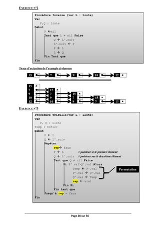 Page 28 sur 56
Procédure Inverse (var L : Liste)
Var
P,Q : Liste
Début
P nil
Tant que L ≠ nil Faire
Q  L^.suiv
L^.suiv  P
P  L
L  Q
Fin Tant que
Fin
Procédure TriBulle(var L : Liste)
Var
P, Q : Liste
Temp : Entier
Début
P  L
Q  L^.suiv
Répéter
rep faux
P  L // pointeur sr le premier élément
Q  L^.suiv // pointeur sur le deuxième élément
Tant que Q ≠ nil Faire
Si P^.val>Q^.val Alors
Temp  P^.val
P^.val  Q^.val
Q^.val  Temp
rep  vrai
Fin Si
Fin tant que
Jusqu’à rep = faux
Fin
EXERCICE N°2
Trace d’exécution de l’exemple ci-dessous
15  7  9  10  12 
EXERCICE N°3
15 
7  15 
9  7  15 
10  9  7  15 
12  10  9  7  15 
Permutation
 