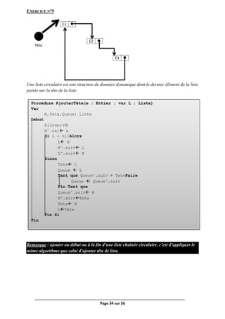 Page 34 sur 56
EXERCICE N°9
Une liste circulaire est une structure de données dynamique dont le dernier élément de la liste
pointe sur la tête de la liste.
Remarque : ajouter au début ou à la fin d’une liste chainée circulaire, c’est d’appliquer le
même algorithme que celui d’ajouter tête de liste.
E1 
E2 
E3 
Tête
Procédure AjouterTête(e : Entier ; var L : Liste)
Var
N,Tete,Queue: Liste
Début
Allouer(N)
N^.val e
Si L = nilAlors
L N
N^.suiv L
L^.suiv N
Sinon
Tete L
Queue  L
Tant que Queue^.suiv ≠ TeteFaire
Queue  Queue^.suiv
Fin Tant que
Queue^.suiv N
N^.suivTete
Tete N
LTete
Fin Si
Fin
 