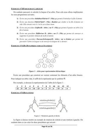 Page 41 sur 56
EXERCICE N°3(PARCOURS EN LARGEUR)
On souhaite parcourir et calculer la largeur d’un arbre. Pour cela nous allons implémenter
les sous-programmes suivants :
1) Écrire une procédure InitialiserFile(var F : File) qui permet d’initialiser la file d’attente.
2) Écrire une fonction FileEstVide(F : File) : Booléen qui vérifier si la file d’attente est
vide. Elle renvoie vrai si c’est le cas et faux sinon.
3) Écrire une procédure Enfiler(B : Arbre ; var F : File) qui permet d’ajouter un arbre à la
file d’attente.
4) Écrire une procédure Défiler(var B : Arbre ; var F : File) qui permet de renvoyer et
supprimer le premier élément de la file d’attente.
5) Écrire une procédure ParcoursEnLargeur(B : Arbre ; var n :Entier) qui permet de
parcourir l’arbre en largeur et de renvoyer la largeur de ce dernier.
EXERCICE N°4 (DU DYNAMIQUE VERS LE STATIQUE)
Figure 1 – Arbre pour représentation hiérarchique
Écrire une procédure qui construit un vecteur contenant les éléments d’un arbre binaire.
Pour indiquer un arbre vide, il suffit de la représenter par le symbole ⌀.
Par exemple, ci-dessous la représentation de l’arbre de la figure 1 :
1 2 3 4 5 6 7 8 9 10 11 12 13
22 8 35 4 14 23 ⌀⌀⌀⌀ 2 5 ⌀⌀⌀⌀ 15 ⌀⌀⌀⌀ ⌀⌀⌀⌀
EXERCICE N°5 (ROTATIONS)
Figure 2 : Rotations gauche et droite
La figure ci-dessus montre un exemple de rotation de à droite et une rotation à gauche. On
souhaite dans ce cas créer les deux procédures qui suivent :
 