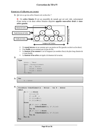 Page 43 sur 56
Correction du TD n°5
EXERCICE N°1 (RAPPEL DU COURS)
1) Qu’est-ce qu’un arbre binaire de recherche ?
R : Un arbre binaire B est un ensemble de nœuds qui est soit vide, soitcomposé
d’une racine et de deux arbres binaires disjoints appelés sous-arbre droit et sous-
arbre gauche.
 Un nœud interne est un sommet qui a au moins un fils (gauche ou droit ou les deux).
 Une feuille est un sommet qui n'a pas de fils.
 La hauteur d'un sommet x est la longueur (en nombre d'arcs) du plus long chemin de
x à une feuille.
 La hauteur d'un arbre est égale à la hauteur de la racine.
2)
3)
4)
Type
Arbre : ^Nœud
Nœud : Enregistrement
Val : Entier
FilsG : Arbre
FilsD : Arbre
Fin Nœud
Var
A : Arbre
Procédure CréerElement(x : Entier ; var B : Arbre)
Début
Si B = nilAlors
Allouer(B)
B^.val x
B^.FilsGnil
B^.FilsDnil
Sinon
Si B^.val> x Alors
CréerElement(x, B^.FilsG)
Fin Si
Si B^.val< x Alors
CréerElement(x, B^.FilsD)
Fin Si
Fin Si
Fin
R
F
N
F F F
N
Racine de l’arbre
Feuilles de l’arbre
Nœuds Internes de l’arbre
Largeur de l’arbre
Hauteurdel’arbre
 