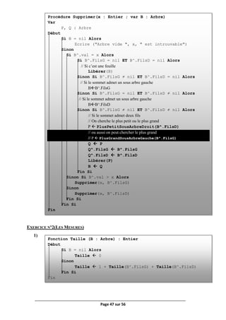 Page 47 sur 56
EXERCICE N°2(LES MESURES)
1)
Procédure Supprimer(x : Entier ; var B : Arbre)
Var
P, Q : Arbre
Début
Si B = nil Alors
Ecrire ("Arbre vide ", x, " est introuvable")
Sinon
Si B^.val = x Alors
Si B^.FilsG = nil ET B^.FilsD = nil Alors
// Si c’est une feuille
Libérer(B)
Sinon Si B^.FilsG ≠ nil ET B^.FilsD = nil Alors
// Si le sommet admet un sous arbre gauche
BB^.FilsG
Sinon Si B^.FilsG = nil ET B^.FilsD ≠ nil Alors
// Si le sommet admet un sous arbre gauche
BB^.FilsD
Sinon Si B^.FilsG ≠ nil ET B^.FilsD ≠ nil Alors
// Si le sommet admet deux fils
// On cherche le plus petit ou le plus grand
P  PlusPetitSousArbreDroit(B^.FilsD)
// ou aussi on peut chercher le plus grand
// P  PlusGrandSousArbreGauche(B^.FilsG)
Q  P
Q^.FilsG  B^.FilsG
Q^.FilsD  B^.FilsD
Libérer(P)
B  Q
Fin Si
Sinon Si B^.val > x Alors
Supprimer(x, B^.FilsG)
Sinon
Supprimer(x, B^.FilsD)
Fin Si
Fin Si
Fin
Fonction Taille (B : Arbre) : Entier
Début
Si B = nil Alors
Taille  0
Sinon
Taille  1 + Taille(B^.FilsG) + Taille(B^.FilsD)
Fin Si
Fin
 