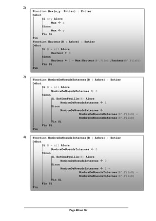Page 48 sur 56
2)
3)
4)
Fonction Max(x,y :Entier) : Entier
Début
Si x>y Alors
Max  x
Sinon
Max  y
Fin Si
Fin
Fonction Hauteur(B : Arbre) : Entier
Début
Si B = nil Alors
Hauteur  0
Sinon
Hauteur  1 + Max(Hauteur(B^.FilsG),Hauteur(B^.FilsD))
Fin Si
Fin
Fonction NombreDeNoeudsExternes(B : Arbre) : Entier
Début
Si B = nil Alors
NombreDeNoeudsExternes  0
Sinon
Si EstUneFeuille(B) Alors
NombreDeNoeudsExternes  1
Sinon
NombreDeNoeudsExternes 
NombreDeNoeudsExternes(B^.FilsG) +
NombreDeNoeudsExternes(B^.FilsD)
Fin Si
Fin Si
Fin
Fonction NombreDeNoeudsInternes(B : Arbre) : Entier
Début
Si B = nil Alors
NombreDeNoeudsInternes  0
Sinon
Si EstUneFeuille(B) Alors
NombreDeNoeudsInternes  0
Sinon
NombreDeNoeudsInternes  1 +
NombreDeNoeudsInternes(B^.FilsG) +
NombreDeNoeudsInternes(B^.FilsD)
Fin Si
Fin Si
Fin
 