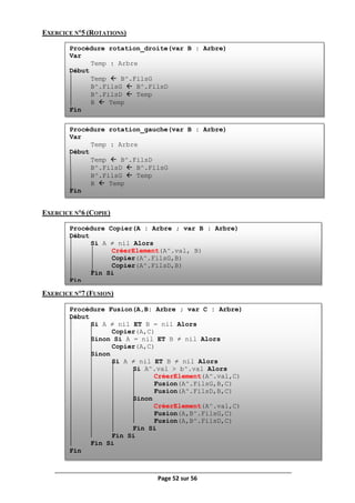 Page 52 sur 56
EXERCICE N°5 (ROTATIONS)
EXERCICE N°6 (COPIE)
EXERCICE N°7 (FUSION)
Procédure rotation_droite(var B : Arbre)
Var
Temp : Arbre
Début
Temp  B^.FilsG
B^.FilsG  B^.FilsD
B^.FilsD  Temp
B  Temp
Fin
Procédure rotation_gauche(var B : Arbre)
Var
Temp : Arbre
Début
Temp  B^.FilsD
B^.FilsD  B^.FilsG
B^.FilsG  Temp
B  Temp
Fin
Procédure Copier(A : Arbre ; var B : Arbre)
Début
Si A ≠ nil Alors
CréerElement(A^.val, B)
Copier(A^.FilsG,B)
Copier(A^.FilsD,B)
Fin Si
Fin
Procédure Fusion(A,B: Arbre ; var C : Arbre)
Début
Si A ≠ nil ET B = nil Alors
Copier(A,C)
Sinon Si A = nil ET B ≠ nil Alors
Copier(A,C)
Sinon
Si A ≠ nil ET B ≠ nil Alors
Si A^.val > b^.val Alors
CréerElement(A^.val,C)
Fusion(A^.FilsG,B,C)
Fusion(A^.FilsD,B,C)
Sinon
CréerElement(A^.val,C)
Fusion(A,B^.FilsG,C)
Fusion(A,B^.FilsD,C)
Fin Si
Fin Si
Fin Si
Fin
 