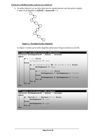 Page 53 sur 56
EXERCICE N°8 (DEGENERE, PARFAIT OU COMPLET)
1. Un arbre dégénéré est un arbre dont tous les nœuds internes sont des points simples.
L’arbre B est dégénéré si taille(B) = hauteur(B) + 1.
Figure 1 : Exemple d’arbre dégénéré
La figure 1 montre qu’un arbre dégénéré admet pour chaque sommet un seul fils.
1ère
solution : sans utiliser les mesures : taille et hauteur
Fonction EstDegenere(B : Arbre) : Booléen
Début
Si B = nil Alors
EstDegenere  vrai
Sinon
Si (B^.FilsG ≠ nil) ET (B^.FilsD ≠ nil) Alors
EstDegenere  faux
Sinon
Si B^.FilsG = nil Alors
EstDegenere  EstDegenere(B^.FilsD)
Sinon
EstDegenere  EstDegenere(B^.FilsG)
Fin Si
Fin Si
Fin Si
Fin
2ème
solution : avec les mesures : taille et hauteur
Fonction EstDegenere(B : Arbre) : Booléen
Début
Si (Taille(B) = Hauteur(B)+1) Alors
EstDegenere  vrai
Sinon
EstDegenere  faux
Fin Si
Fin
 