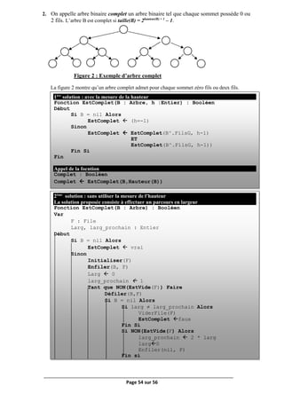 Page 54 sur 56
2. On appelle arbre binaire complet un arbre binaire tel que chaque sommet possède 0 ou
2 fils. L’arbre B est complet si taille(B) = 2hauteur(B) + 1
– 1.
Figure 2 : Exemple d’arbre complet
La figure 2 montre qu’un arbre complet admet pour chaque sommet zéro fils ou deux fils.
1ère
solution : avec la mesure de la hauteur
Fonction EstComplet(B : Arbre, h :Entier) : Booléen
Début
Si B = nil Alors
EstComplet  (h=-1)
Sinon
EstComplet  EstComplet(B^.FilsG, h-1)
ET
EstComplet(B^.FilsG, h-1))
Fin Si
Fin
Appel de la focntion
Complet : Booléen
Complet  EstComplet(B,Hauteur(B))
2ème
solution : sans utiliser la mesure de l’hauteur
La solution proposée consiste à effectuer un parcours en largeur
Fonction EstComplet(B : Arbre) : Booléen
Var
F : File
Larg, larg_prochain : Entier
Début
Si B = nil Alors
EstComplet  vrai
Sinon
Initialiser(F)
Enfiler(B, F)
Larg  0
larg_prochain  1
Tant que NON(EstVide(F)) Faire
Défiler(B,F)
Si B = nil Alors
Si larg ≠ larg_prochain Alors
ViderFile(F)
EstComplet faux
Fin Si
Si NON(EstVide(F) Alors
larg_prochain  2 * larg
larg0
Enfiler(nil, F)
Fin si
 