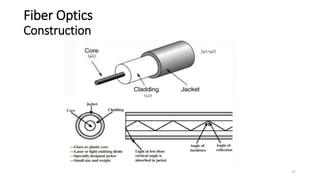 Fiber Optics
Construction
17
 