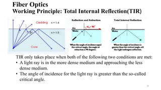 Fiber Optics
Working Principle: Total Internal Reflection(TIR)
18
TIR only takes place when both of the following two conditions are met:
• A light ray is in the more dense medium and approaching the less
dense medium.
• The angle of incidence for the light ray is greater than the so-called
critical angle.
 