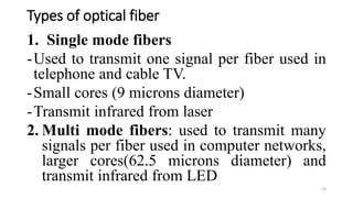 Types of optical fiber
1. Single mode fibers
-Used to transmit one signal per fiber used in
telephone and cable TV.
-Small cores (9 microns diameter)
-Transmit infrared from laser
2. Multi mode fibers: used to transmit many
signals per fiber used in computer networks,
larger cores(62.5 microns diameter) and
transmit infrared from LED
23
 