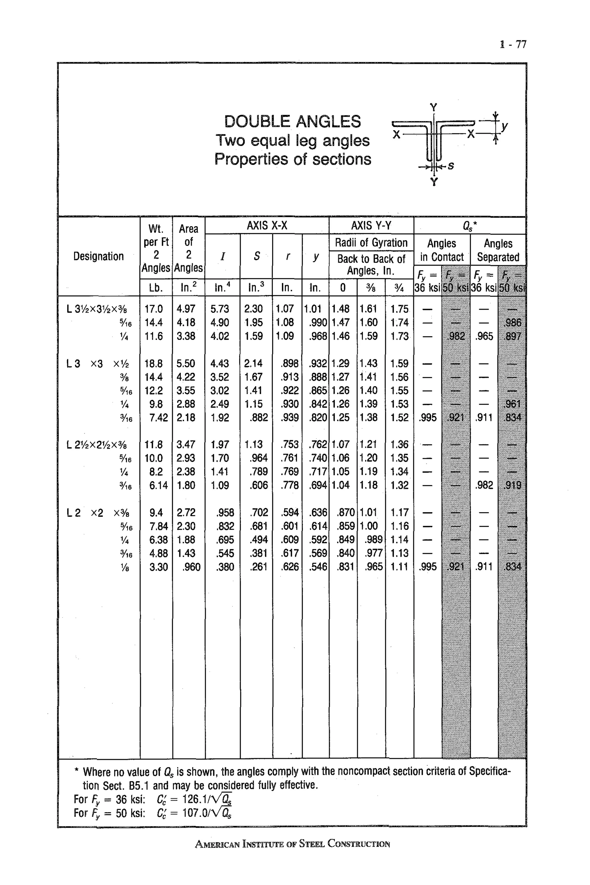 ASD Aisc Manual of Steel Construction, Volume I, 9th Edition (2).pdf
