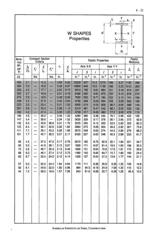 ASD Aisc Manual of Steel Construction, Volume I, 9th Edition (2).pdf
