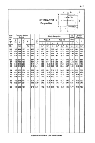 ASD Aisc Manual of Steel Construction, Volume I, 9th Edition (2).pdf