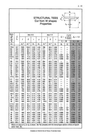 ASD Aisc Manual of Steel Construction, Volume I, 9th Edition