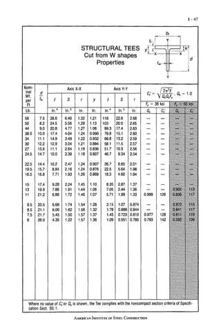 ASD Aisc Manual of Steel Construction, Volume I, 9th Edition (2).pdf