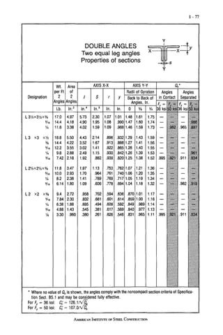 Aisc Steel Design Guide ASD Aisc Manual of Steel Construction, Volume I, 9th Edition (2).pdf