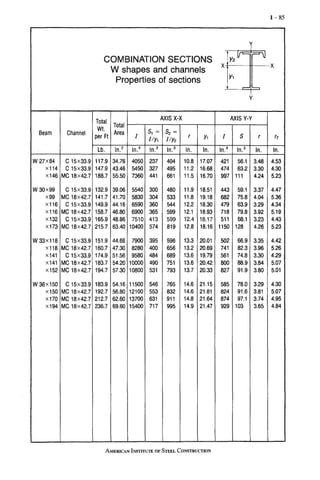 ASD Aisc Manual of Steel Construction, Volume I, 9th Edition (2).pdf