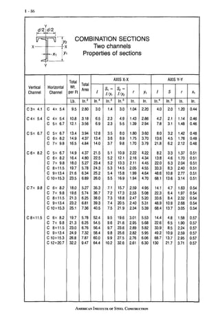 ASD Aisc Manual of Steel Construction, Volume I, 9th Edition (2).pdf