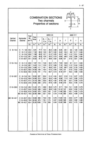 ASD Aisc Manual of Steel Construction, Volume I, 9th Edition (2).pdf