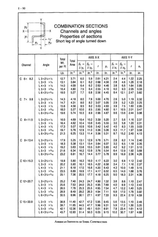 ASD Aisc Manual of Steel Construction, Volume I, 9th Edition (2).pdf
