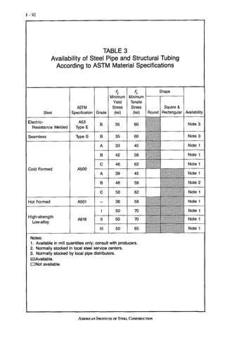 ASD Aisc Manual of Steel Construction, Volume I, 9th Edition (2).pdf